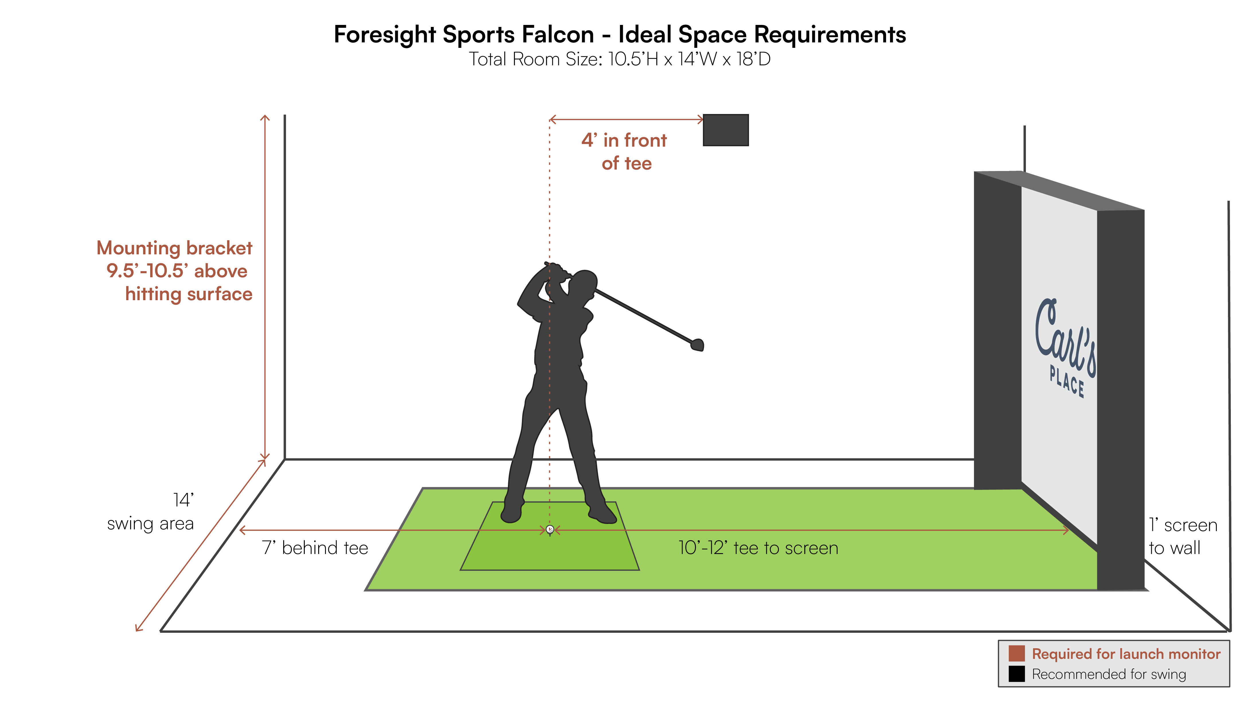 Ideal room requirements for Foresight Sports Falcon Launch Monitor