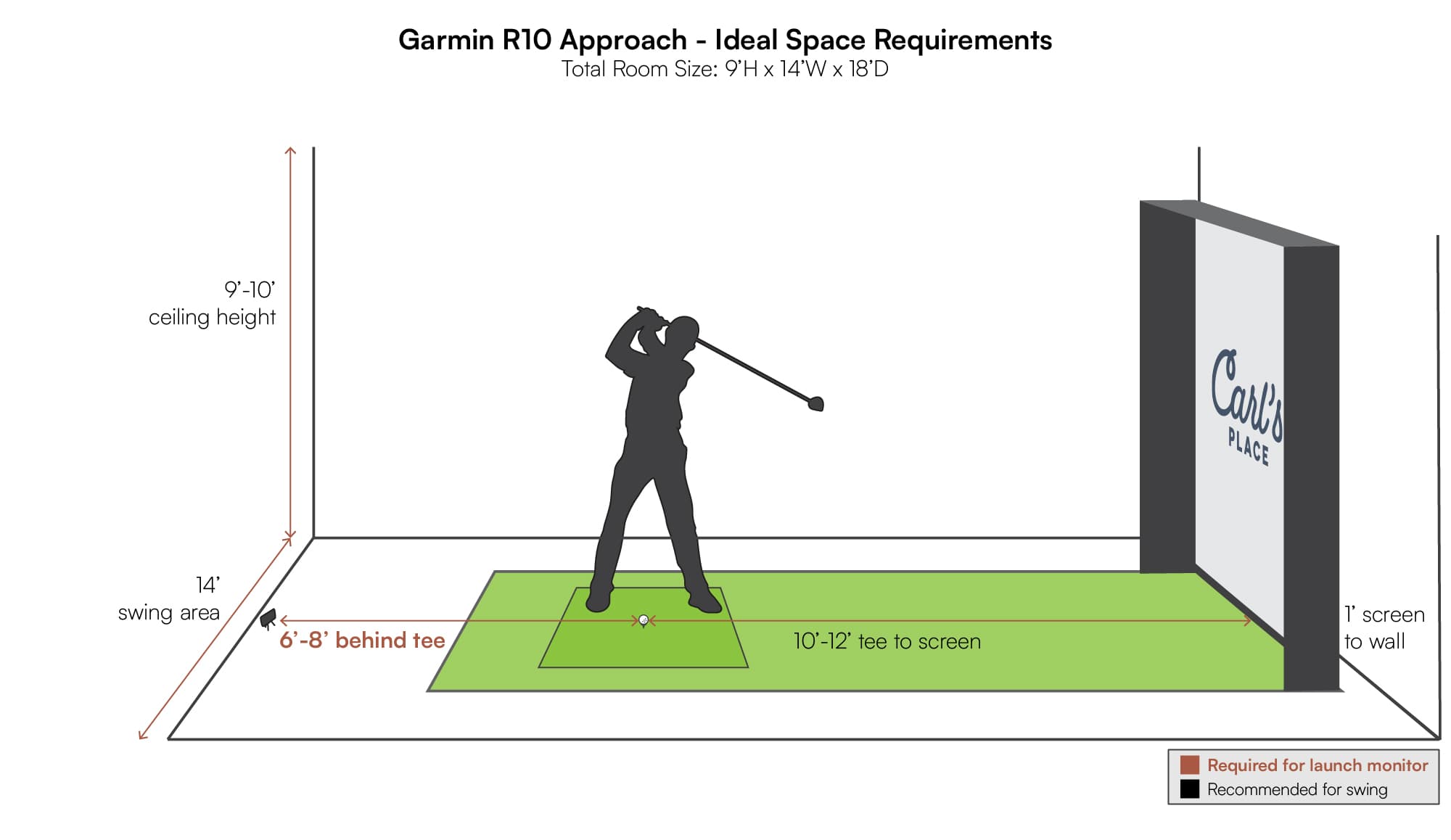 Golf room size requirements for a Garmin R10 Launch Monitor