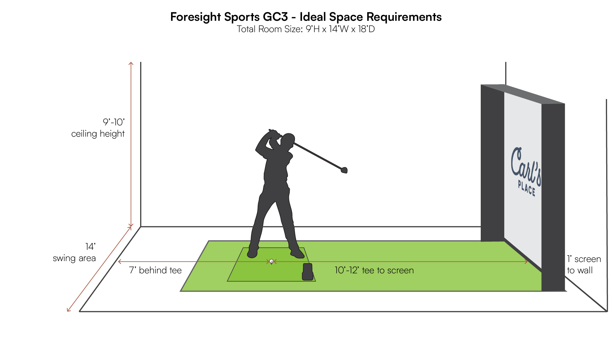 FlightScope Mevo+ Space Requirements - 9'Hx14'Wx19'D