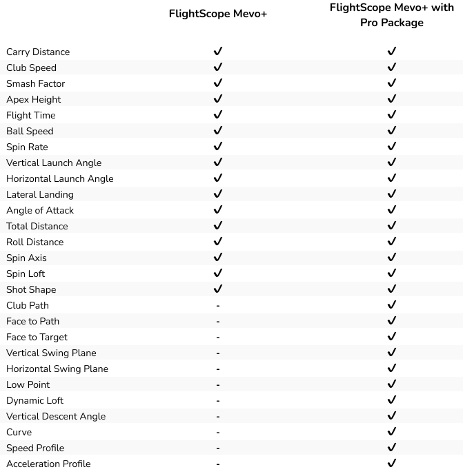 Mevo+ vs. Mevo+ Pro Package